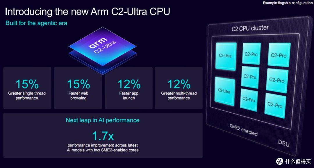 Arm全新手机平台降临！首个AI原生GPU，超分、帧生成都有了