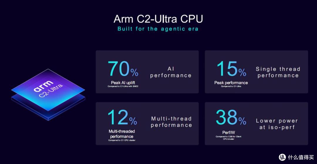 Arm全新手机平台降临！首个AI原生GPU，超分、帧生成都有了