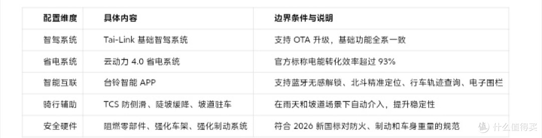 告别选择焦虑!台铃2026新车盘点“全都要”安全智能,按场景划分