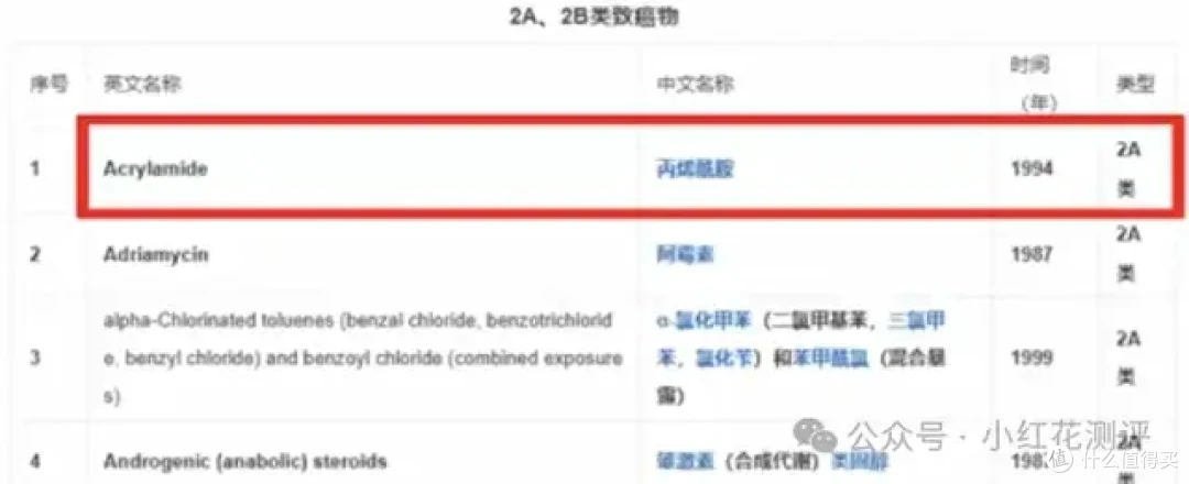 美国《消费者报告》：检测21款著名儿童零食，14款有问题