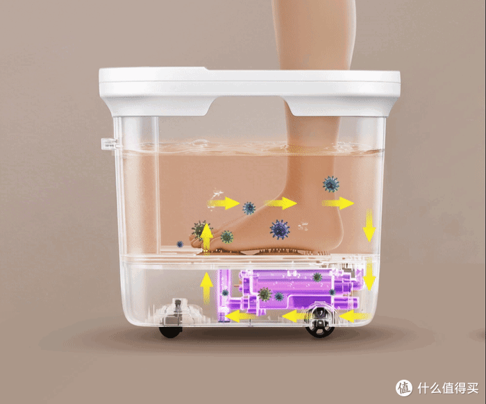 从妈妈的泡脚桶到我的泡脚桶：米家杀菌足浴器体验
！