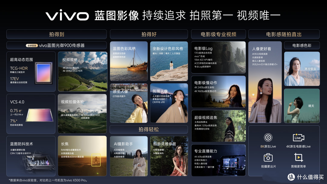 vivo X500系列定档：9月21日，正式发布