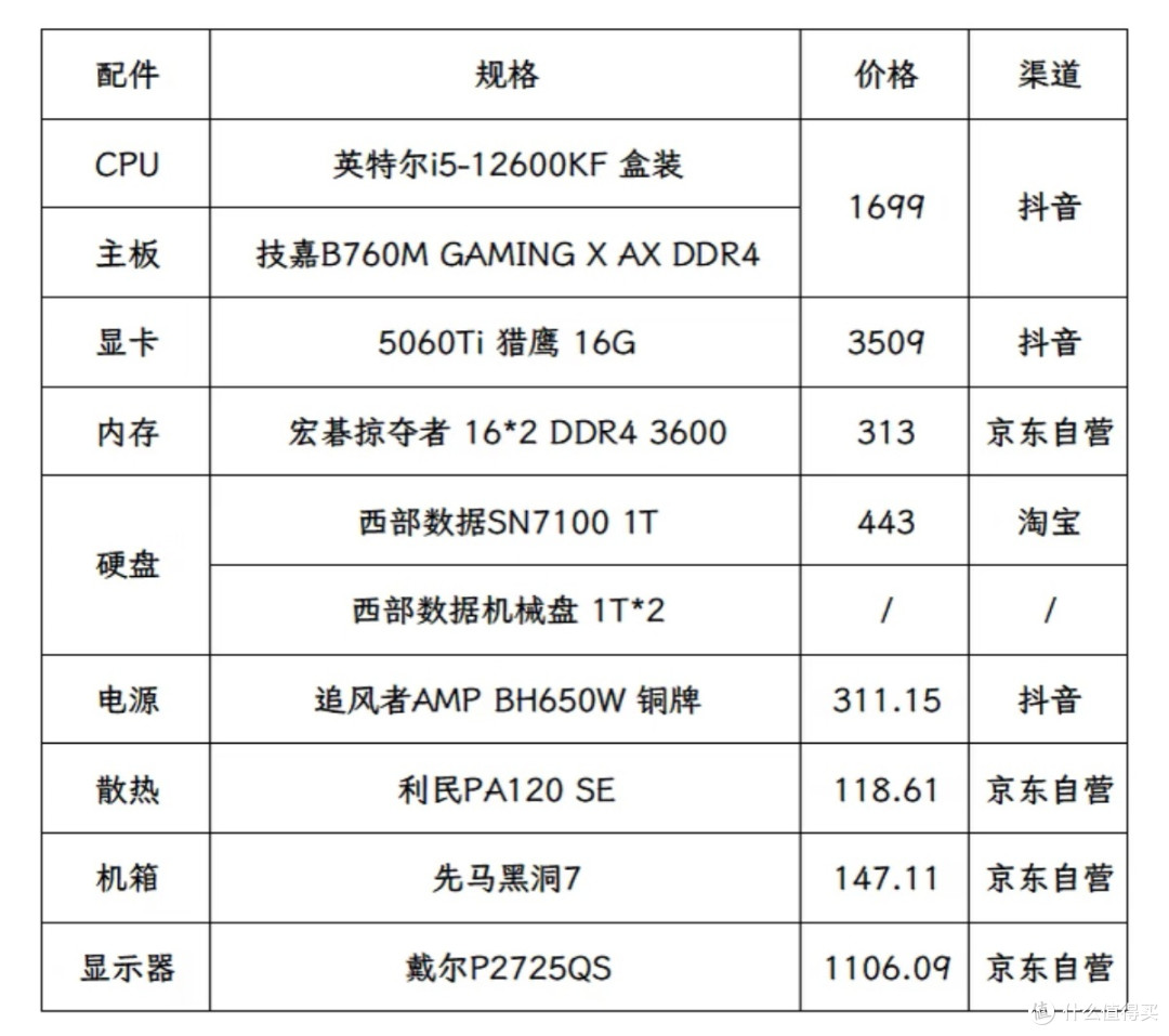去年618装机回顾与行情分析