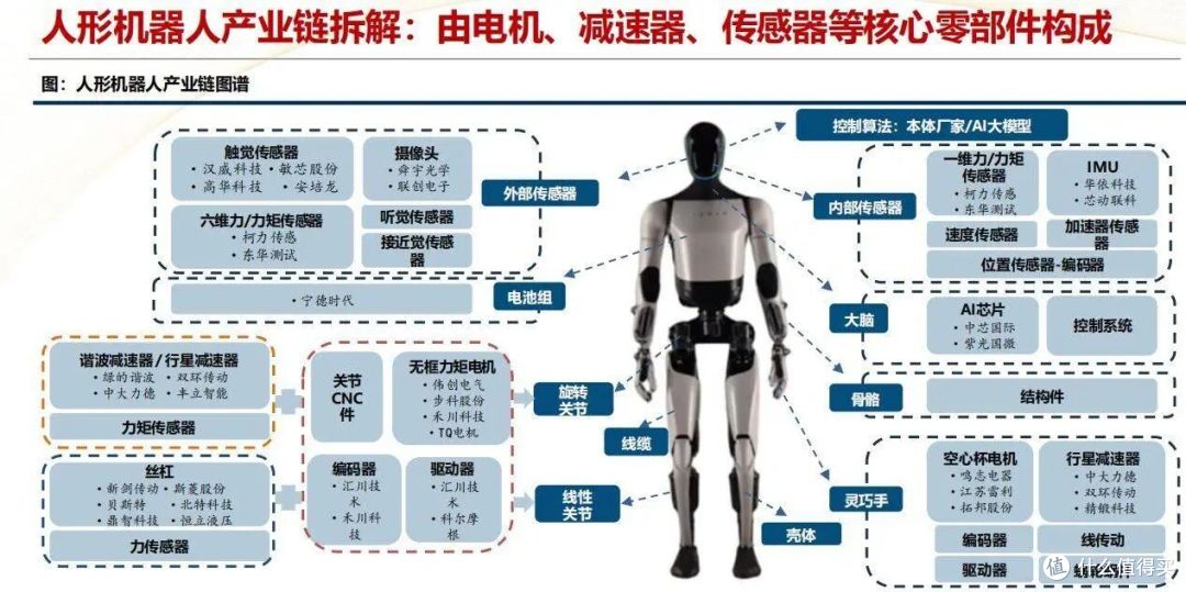 人形机器人:电机、传感器、AI大脑,哪个才是真正卡脖子的技术?