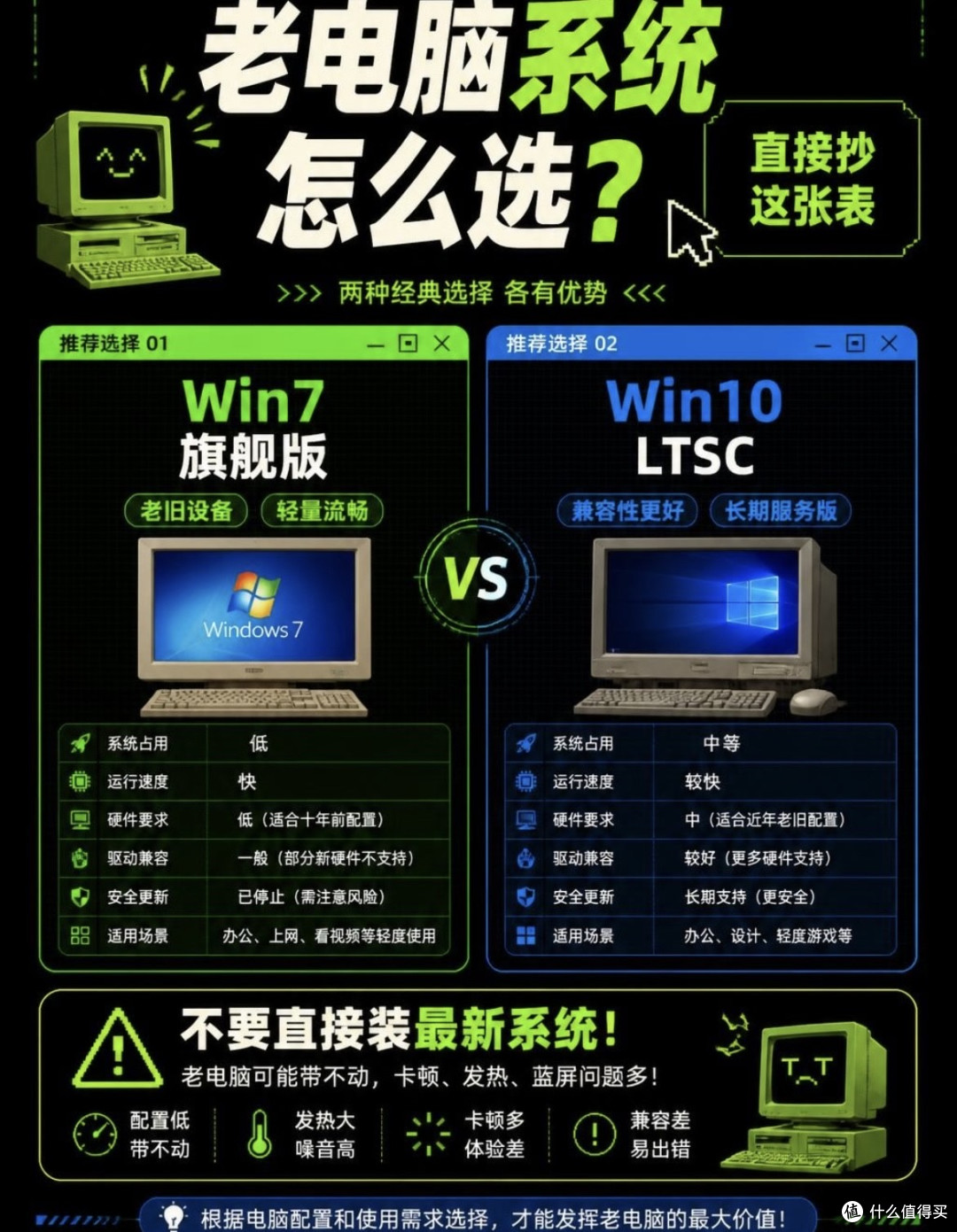 老笔记本微改造提升性能指南