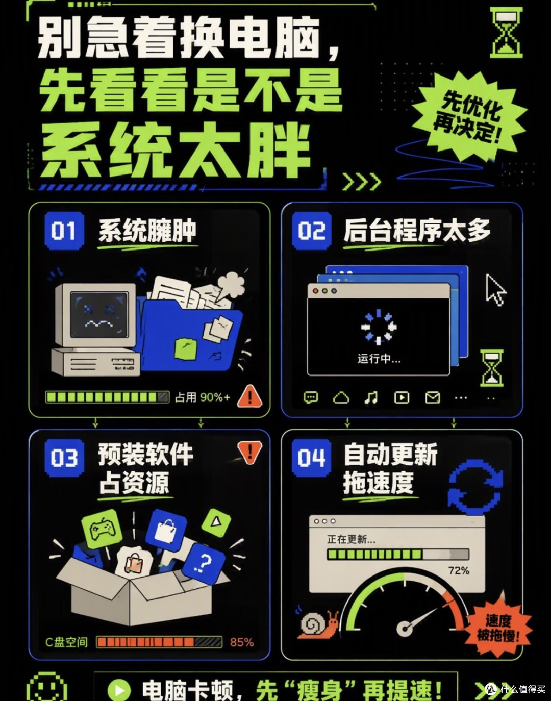 老笔记本微改造提升性能指南
