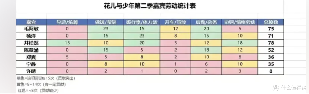 《花少2》全员口碑逆转——“毛毛姐”花少二表现究竟如何？