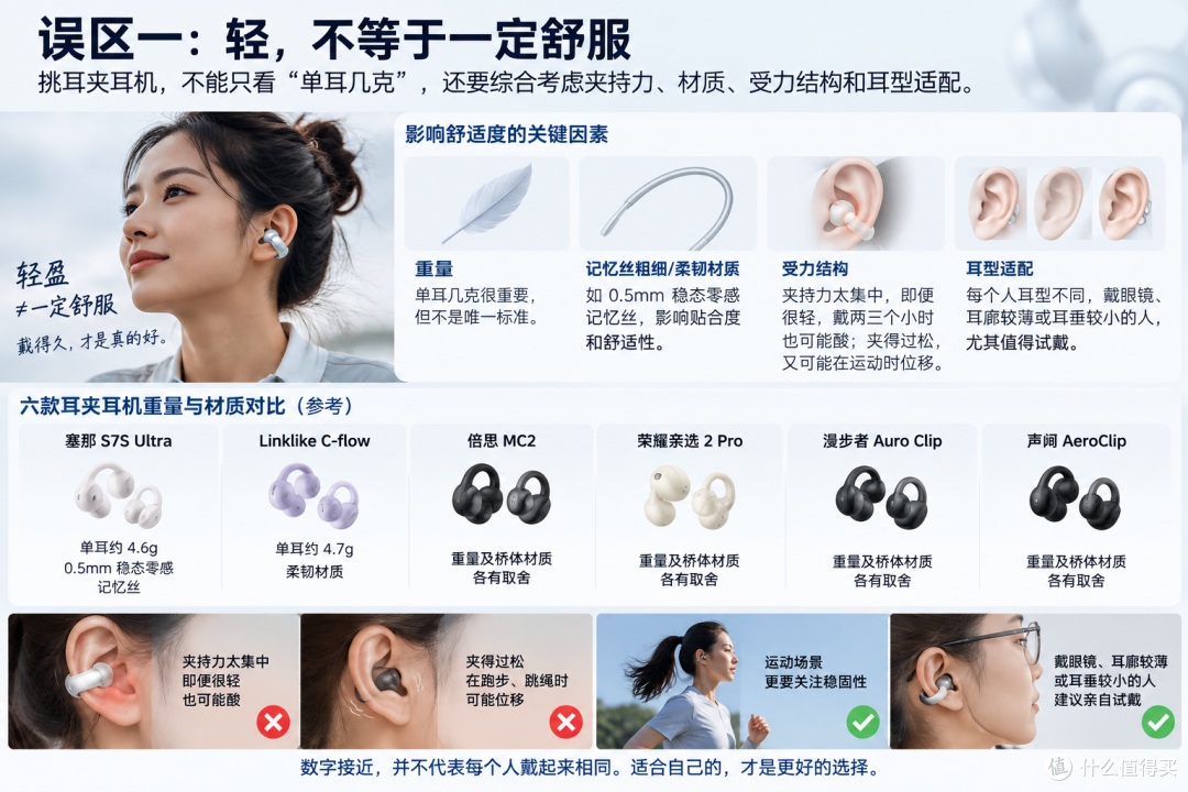 500元运动耳机推荐：六款耳夹耳机横评，塞那S7S Ultra值得买吗？