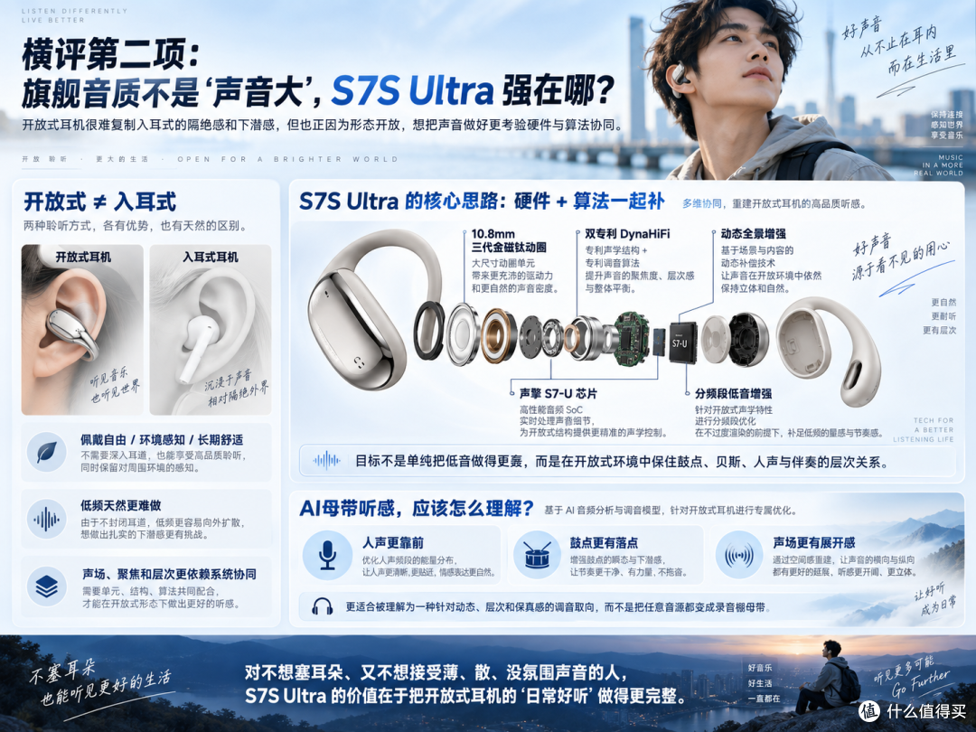 500元运动耳机推荐：六款耳夹耳机横评，塞那S7S Ultra值得买吗？