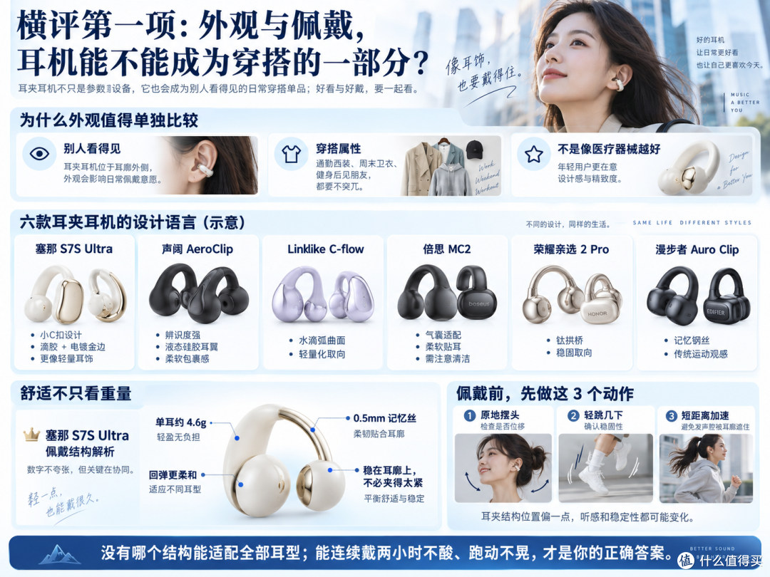 500元运动耳机推荐：六款耳夹耳机横评，塞那S7S Ultra值得买吗？