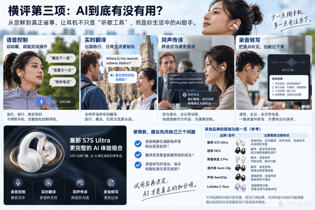 500元运动耳机推荐：六款耳夹耳机横评，塞那S7S Ultra值得买吗？