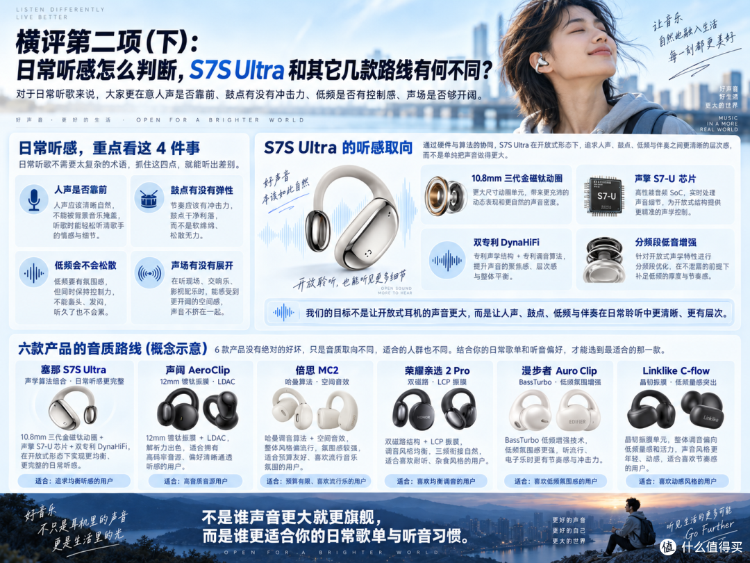 500元运动耳机推荐：六款耳夹耳机横评，塞那S7S Ultra值得买吗？
