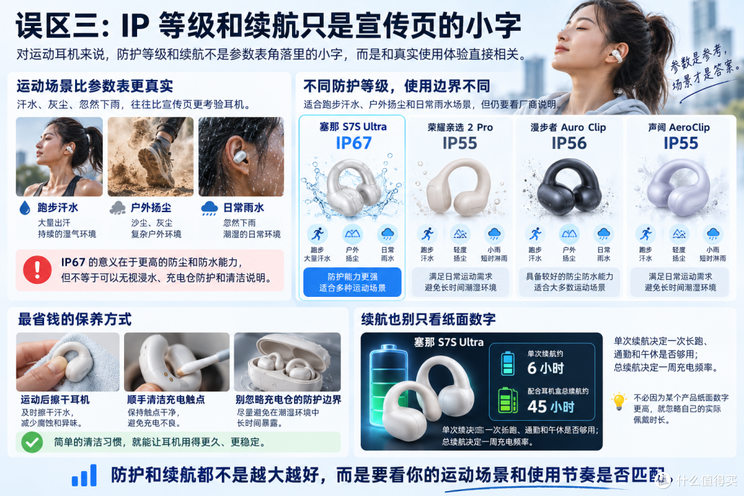 500元运动耳机推荐：六款耳夹耳机横评，塞那S7S Ultra值得买吗？