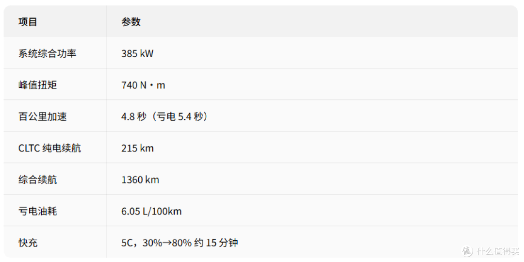 凯迪拉克 XT5 PHEV 上市:25.99 万起的豪华插混也卷起来了?