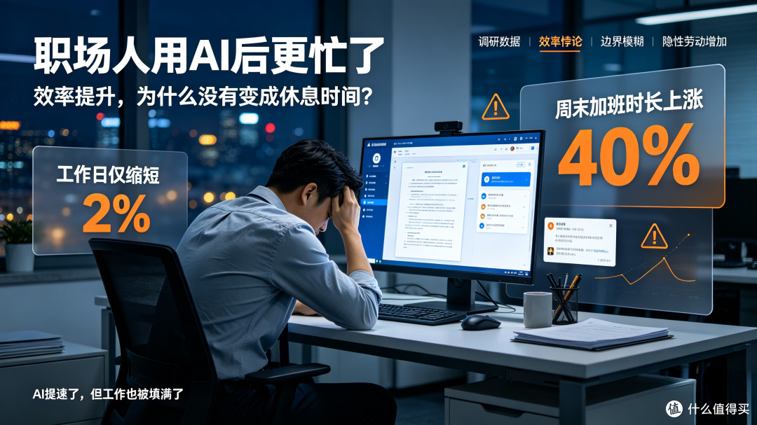 资讯:职场人用AI后周末加班时长涨四成