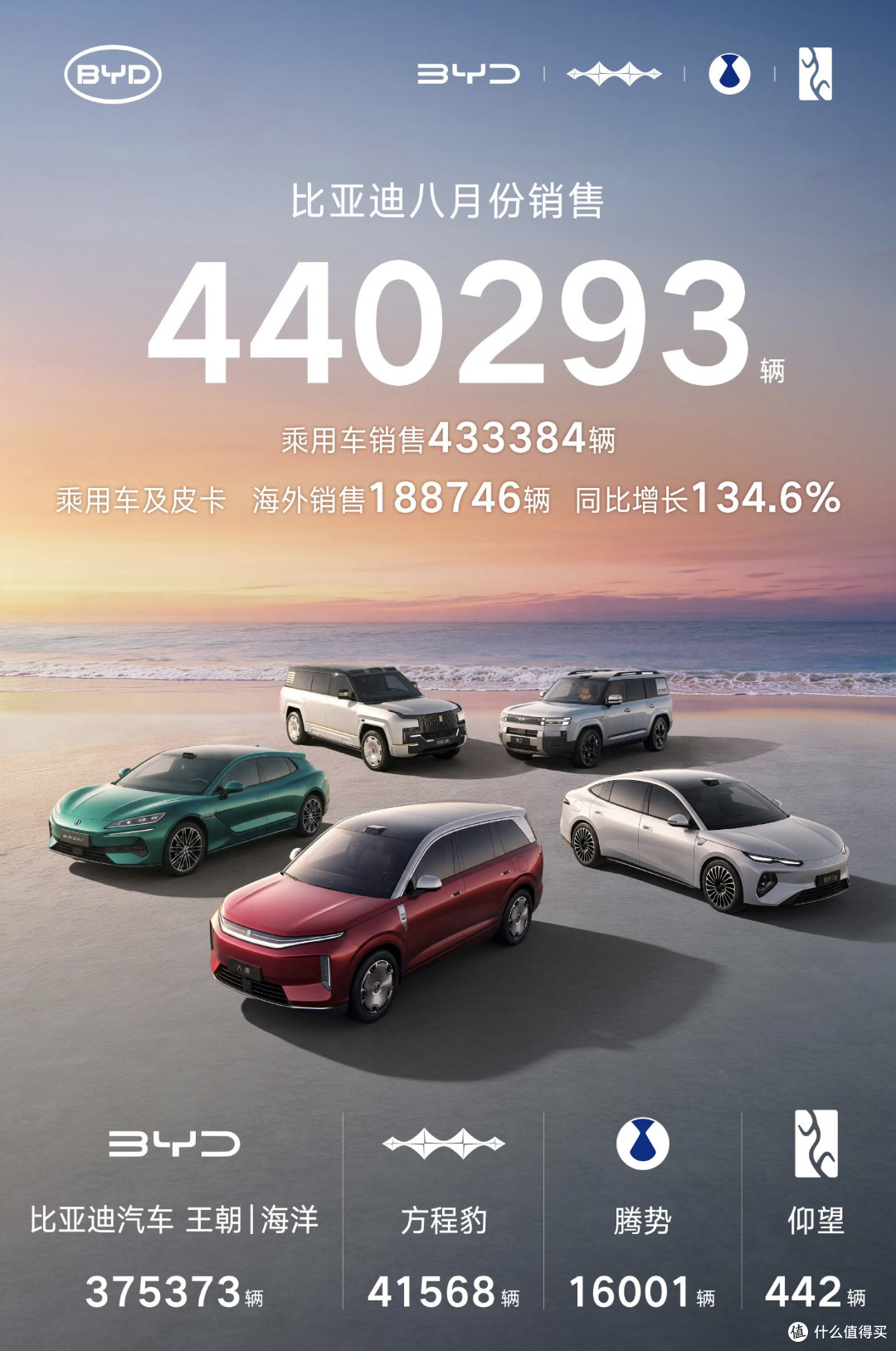 燃油车退出销量前十，从7款到0款只用了8个月！油车还值得买吗？