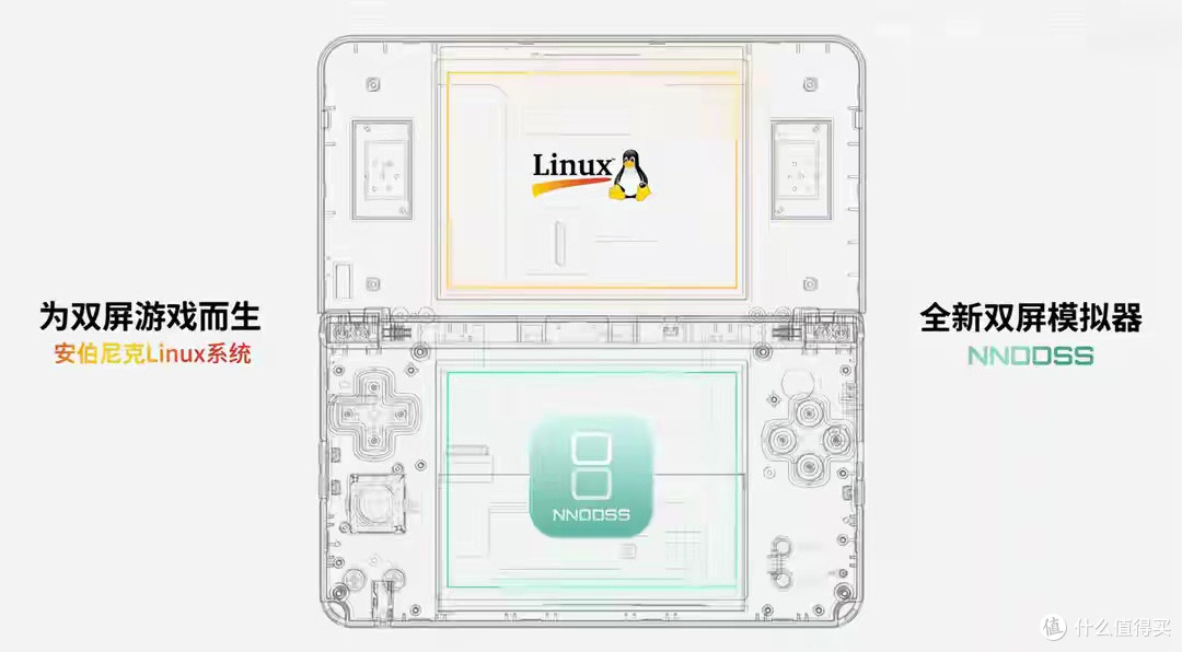 570元,安伯尼克RG DS Plus双屏掌机发售信息曝光,9月15日开售