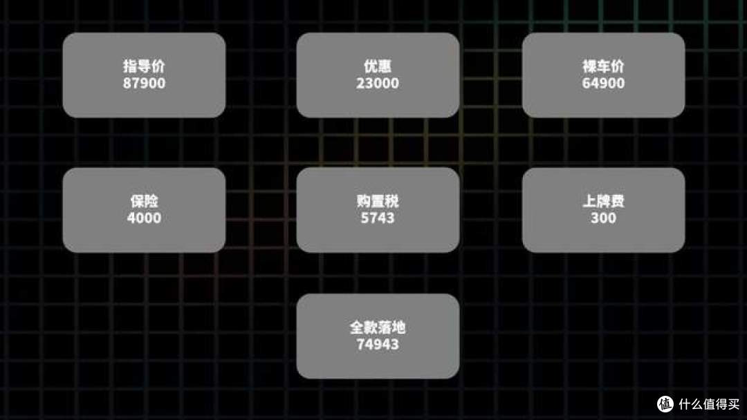 2026款第四代长安逸动,全款落地多少钱?哪个版本值得入手?