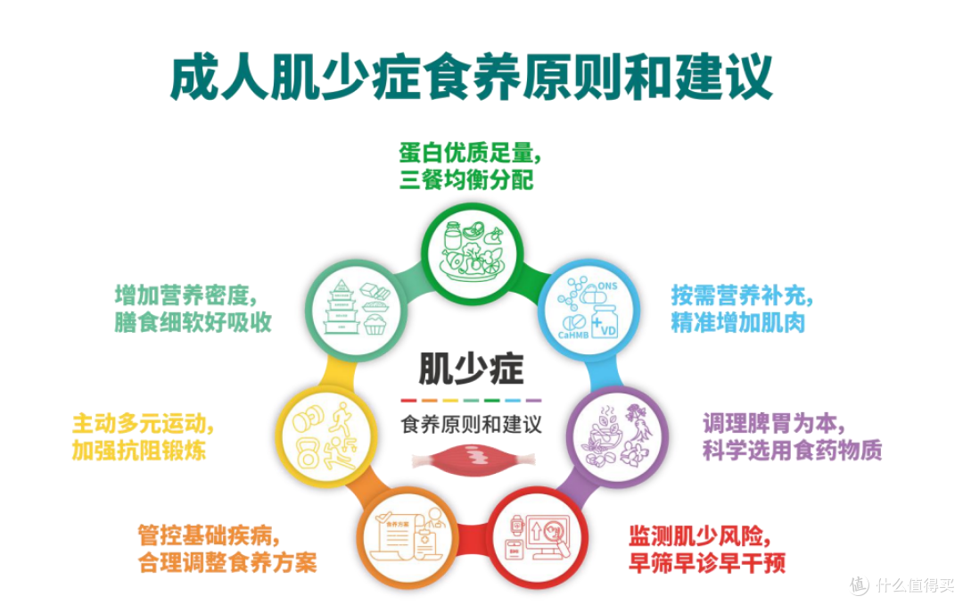越吃素老得越快?中老年人别盲目清淡!防肌少症,保住肌肉才长寿