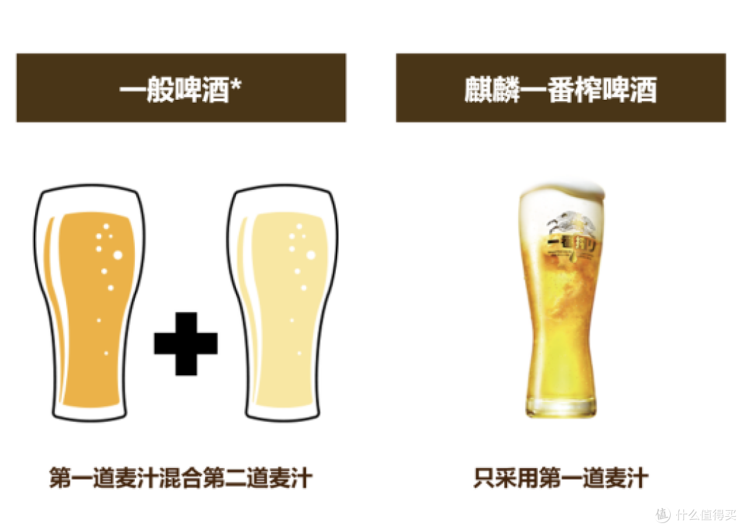 清蒸还是爆炒?什么啤酒适合搭配海鲜喝,我心里有数了