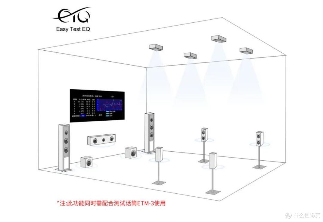 8K时代,声画并重:解码格局,决定了家庭影院的上限