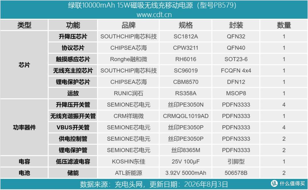 拆一款作为新国标起草单位旗下的移动电源产品