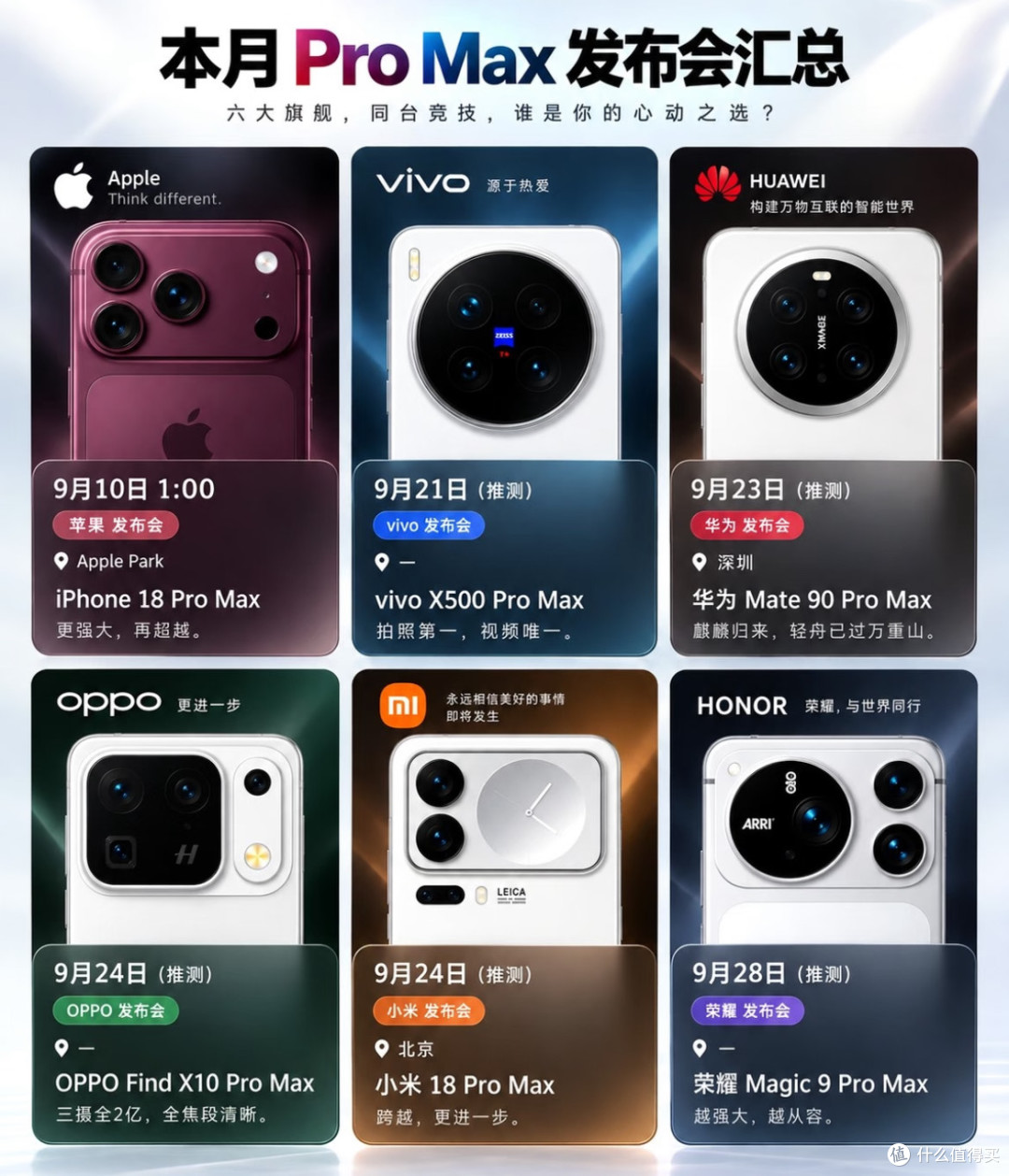 六大品牌ProMax对比,不看logo你还能认出谁?