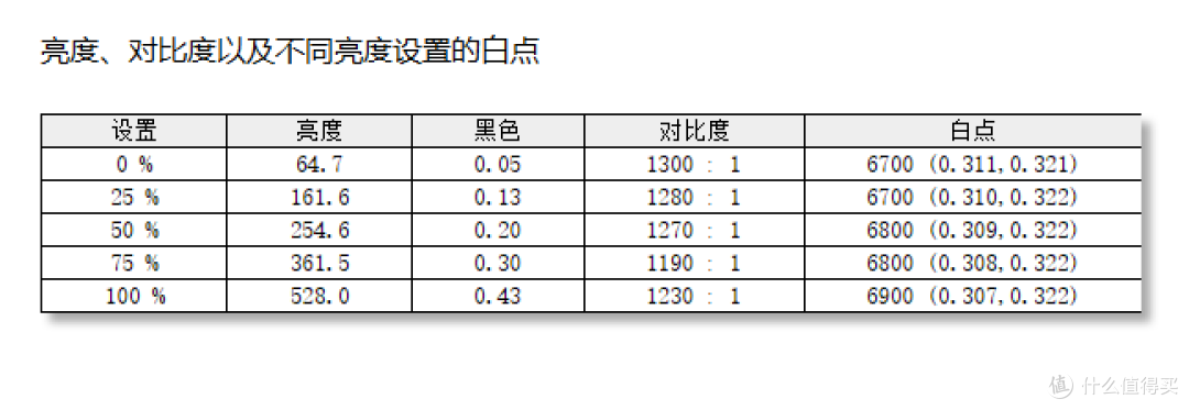 微星MAG 275QF X32黑刃:2K320HZ丝滑竞技,千元大牌服务兜底