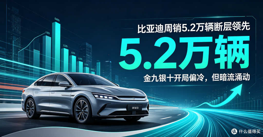 比亚迪周销5.2万辆断层领先,金九银十开局偏冷但暗流涌动