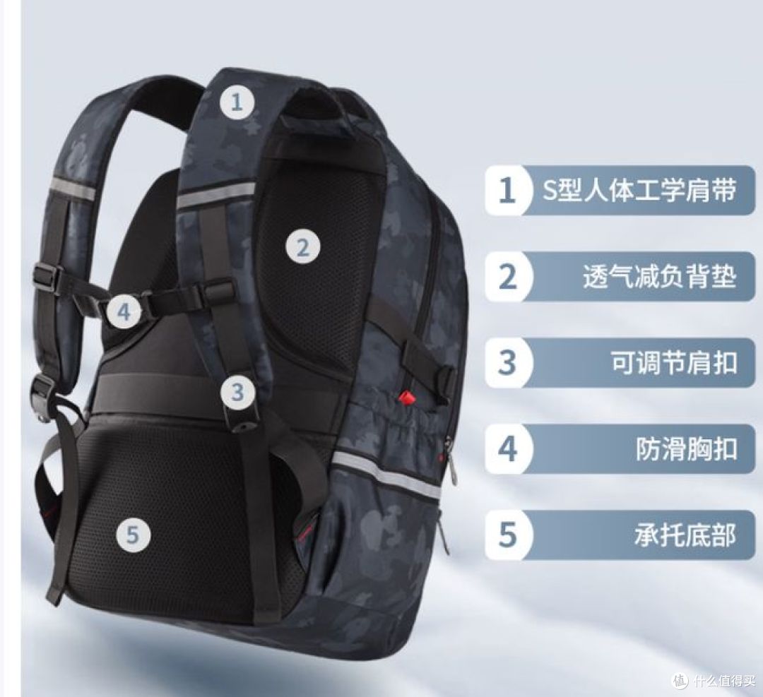 开学季，高中生书包如何选？