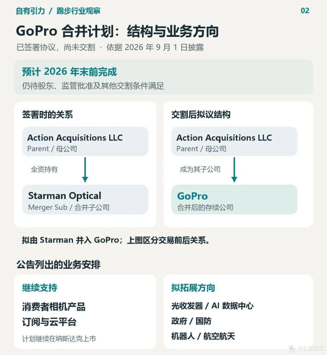 图：按照公告和 SEC 文件整理的拟议安排，交易尚未交割