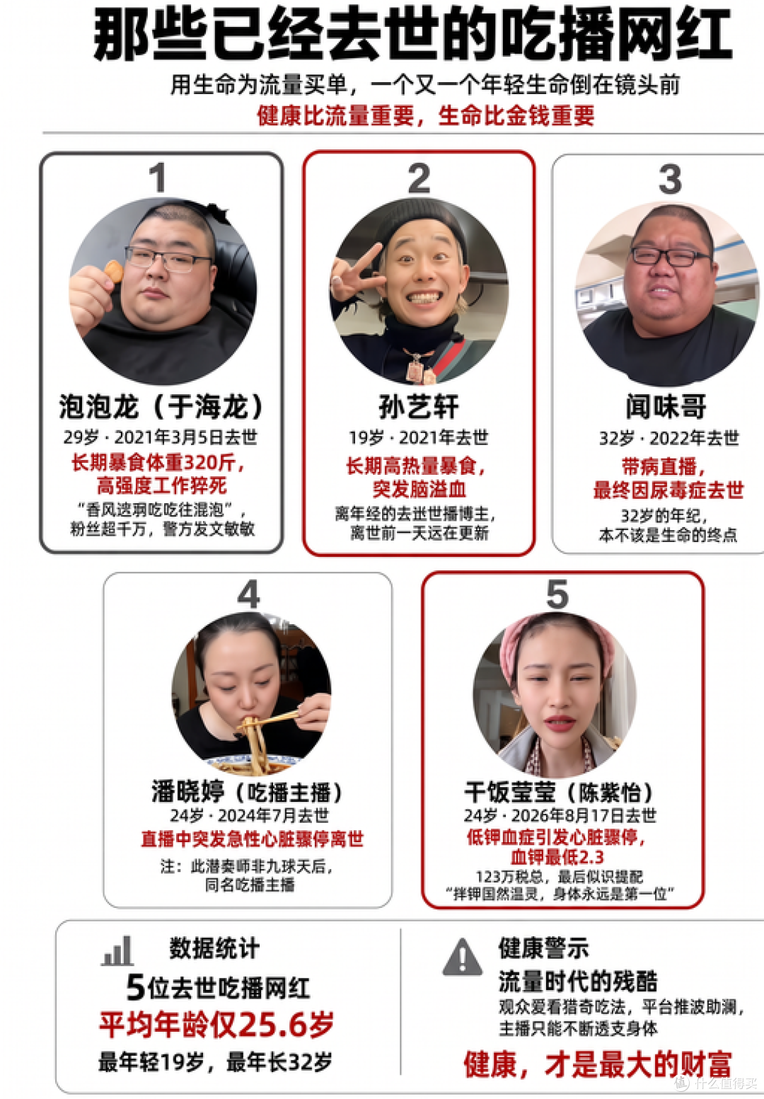 5年5条命！暴食视频还要演多久？该停的不是吃播，是拿身体换流量！