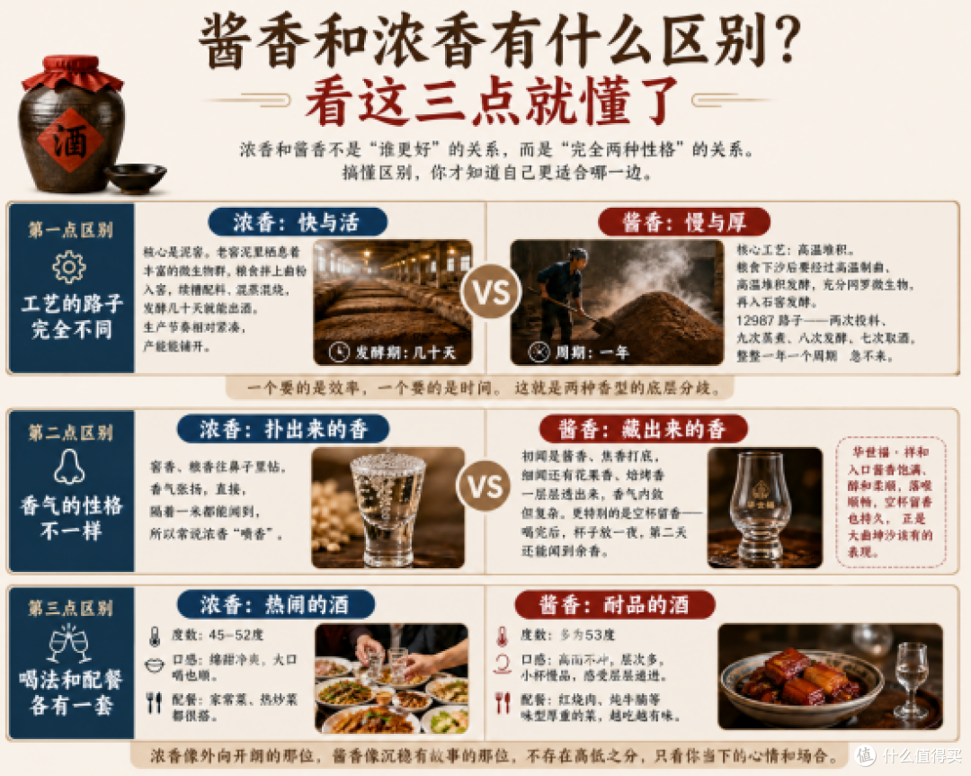 酱香和浓香有什么区别?看这三点就懂了