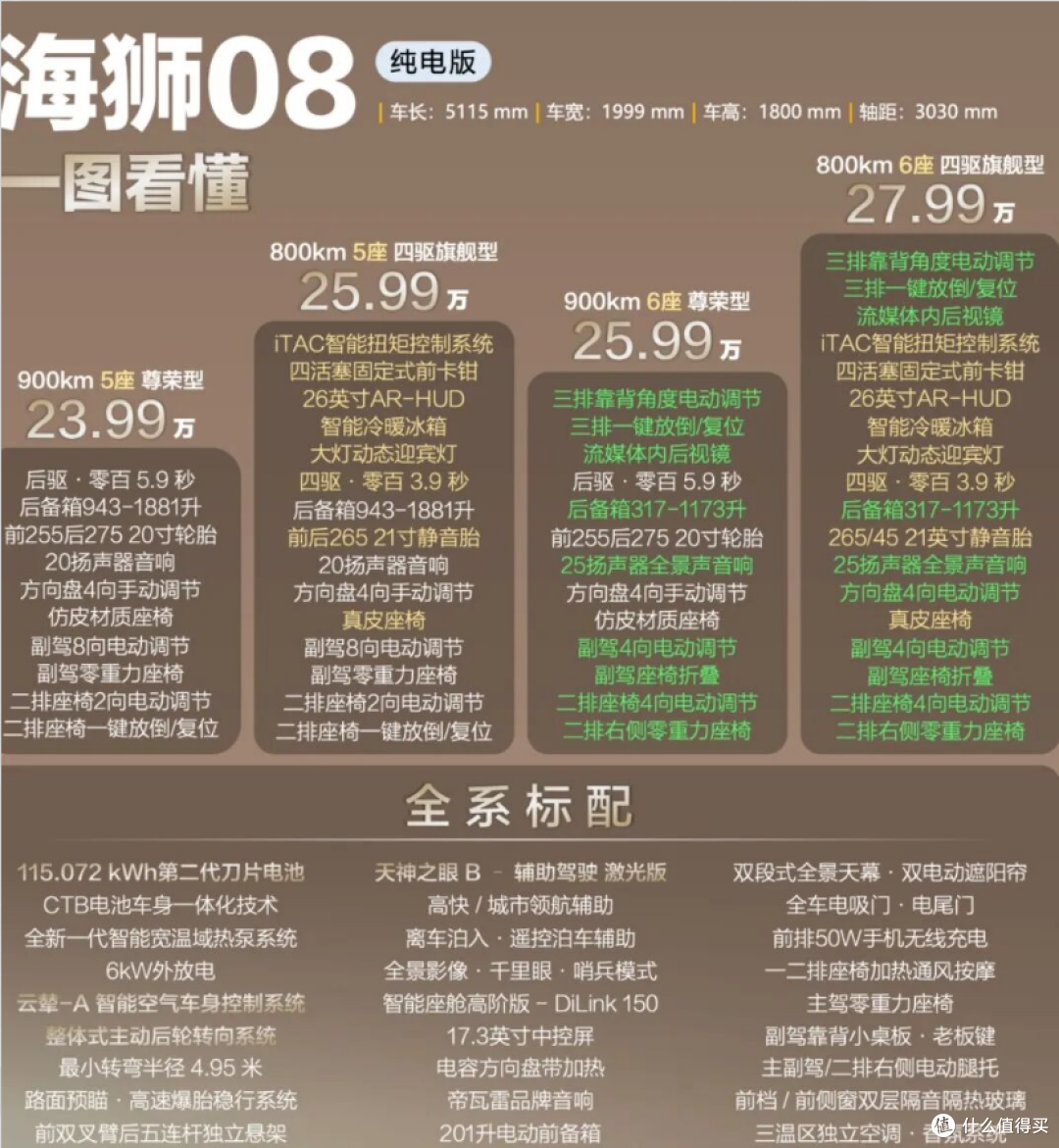 大唐8月卖11010辆,远不达预期,于是比亚迪拿海狮08“献祭”?