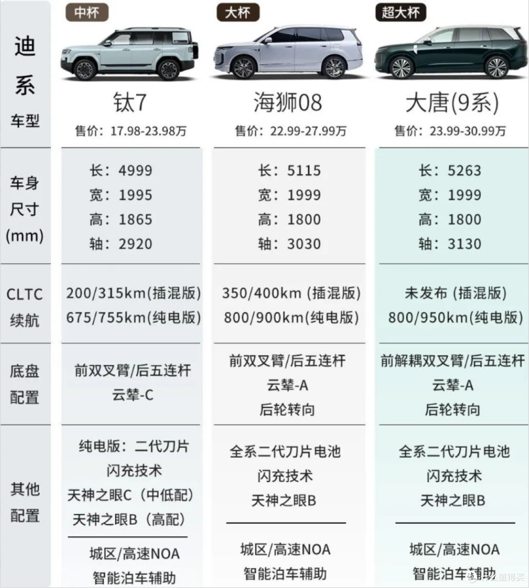 大唐8月卖11010辆,远不达预期,于是比亚迪拿海狮08“献祭”?