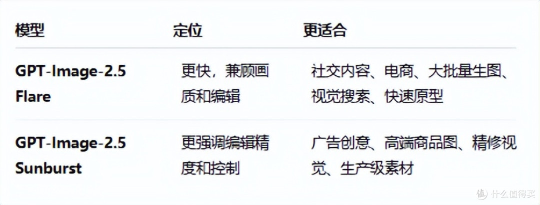 GPT Images 2.5 到底强在哪?PixPix 实测新一代 AI 改图能力