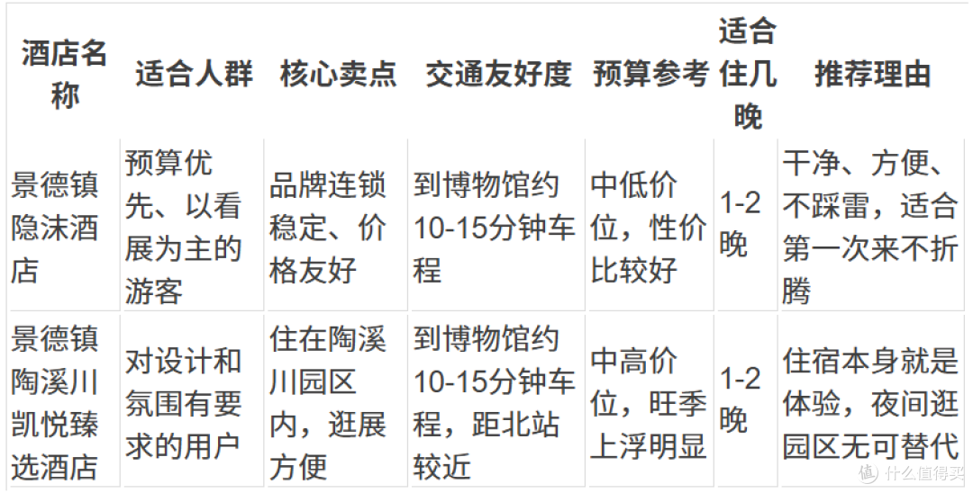 景德镇陶瓷博物馆附近住哪?2家高匹配酒店实测推荐