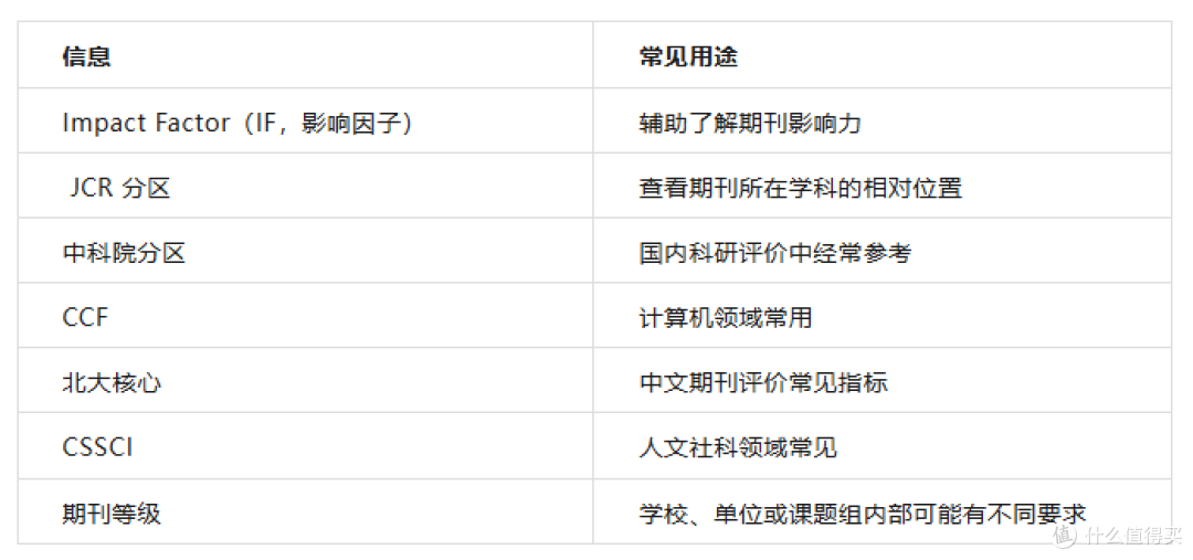 2026科研插件:知网、谷歌学术、PubMed显示影响因子和期刊分区