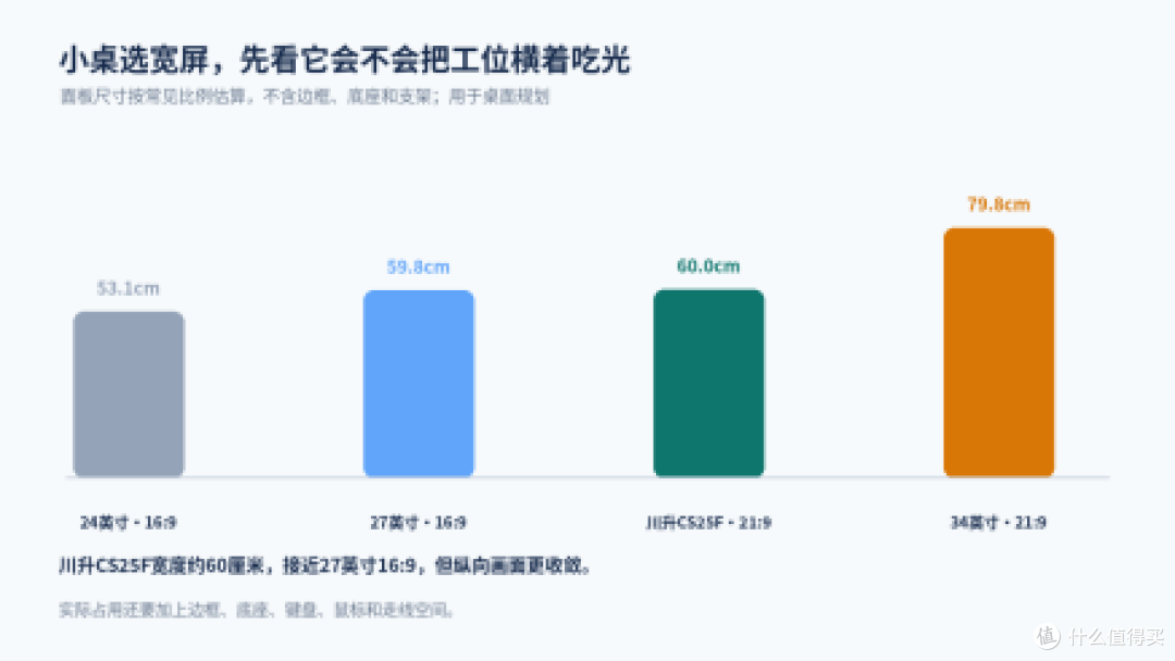 租房小桌选宽屏，接口和尺寸对得上才不压迫