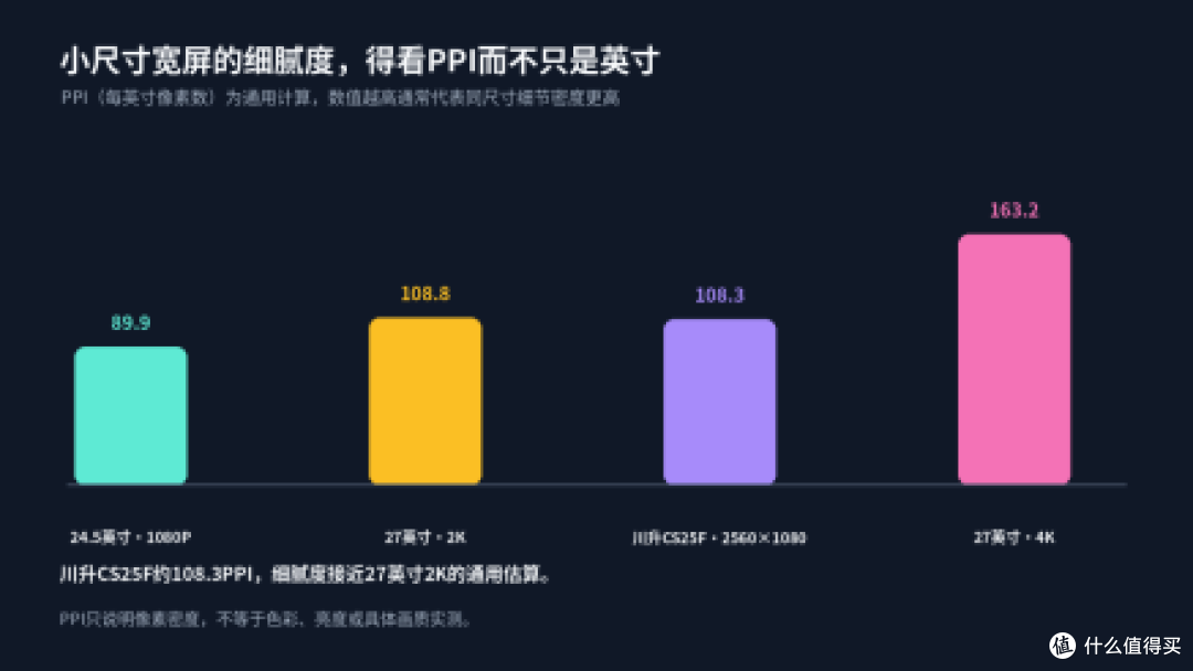 租房小桌选宽屏，接口和尺寸对得上才不压迫