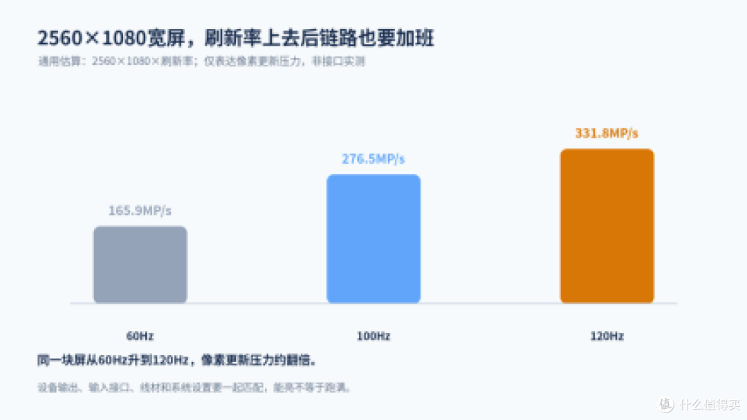 租房小桌选宽屏，接口和尺寸对得上才不压迫