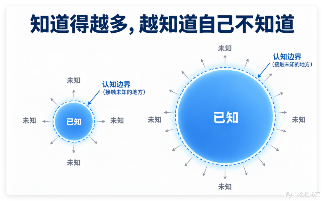 硬核大家谈｜日更2年，为啥我总有东西写？一个数码作者高产秘诀