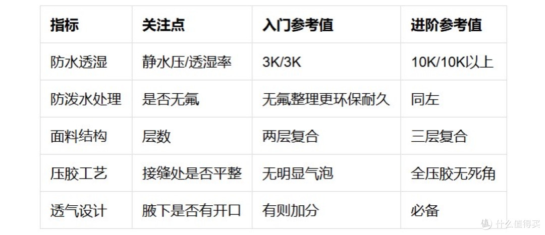 2026秋季男士冲锋衣，哪个牌子真正值得入手？