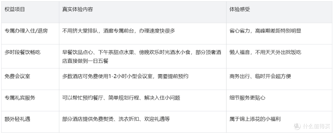 2026酒店行政酒廊值得升级吗?权益+准入方式,这篇一次性说清