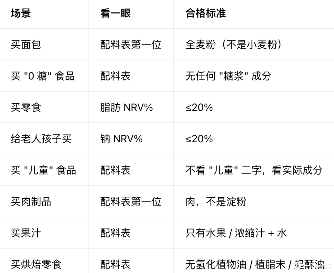 看懂食品配料表:营养师教你 3 步避开 "假健康" 食品
