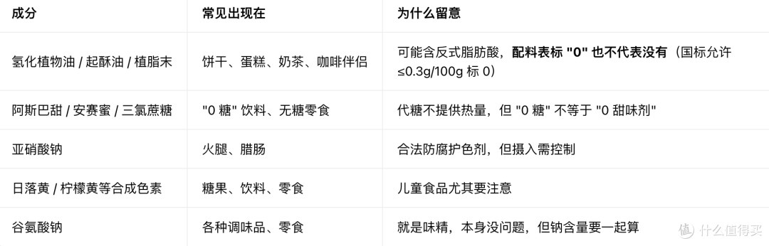 看懂食品配料表:营养师教你 3 步避开 "假健康" 食品