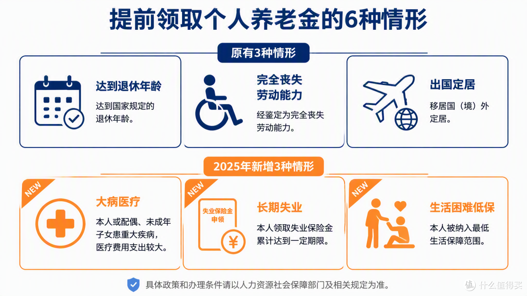 个人养老金账户突破1.5亿，70%在沉睡：你到底是省税还是在倒贴？