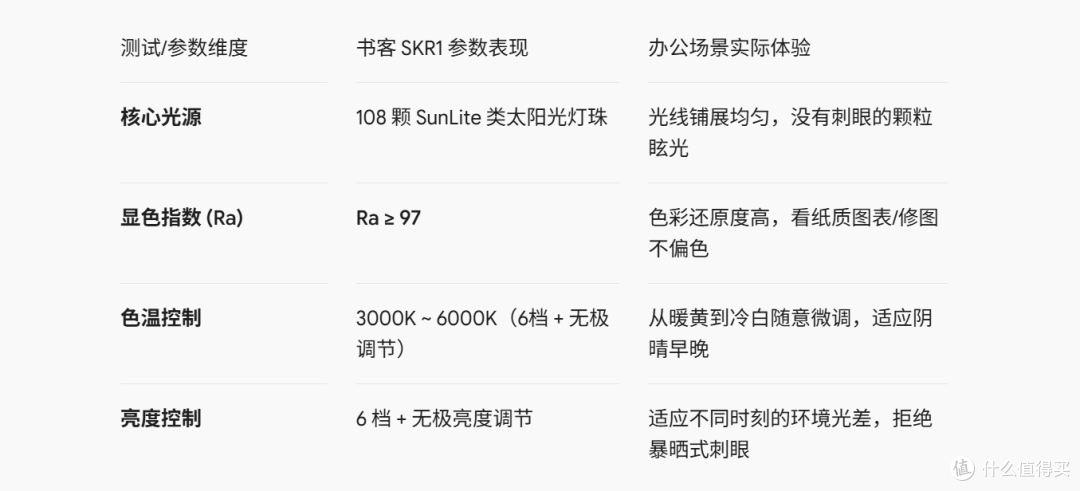 屏幕挂灯到底是不是智商税?书客SKR1办公室实测体验