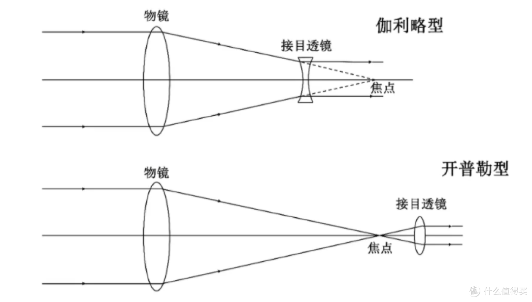 日出日落想拍太阳？望远镜安全避坑清单来了