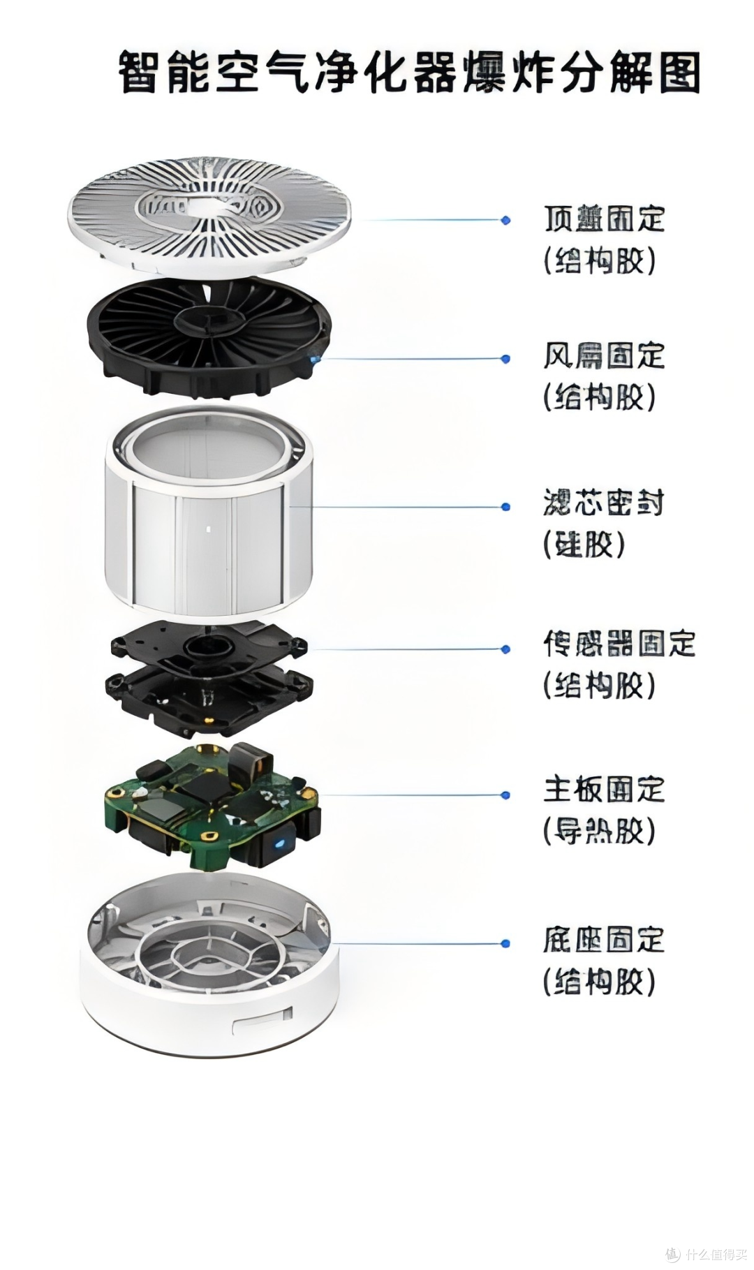 全景天幕异质基材多向应力M3503粘接剪切研究
